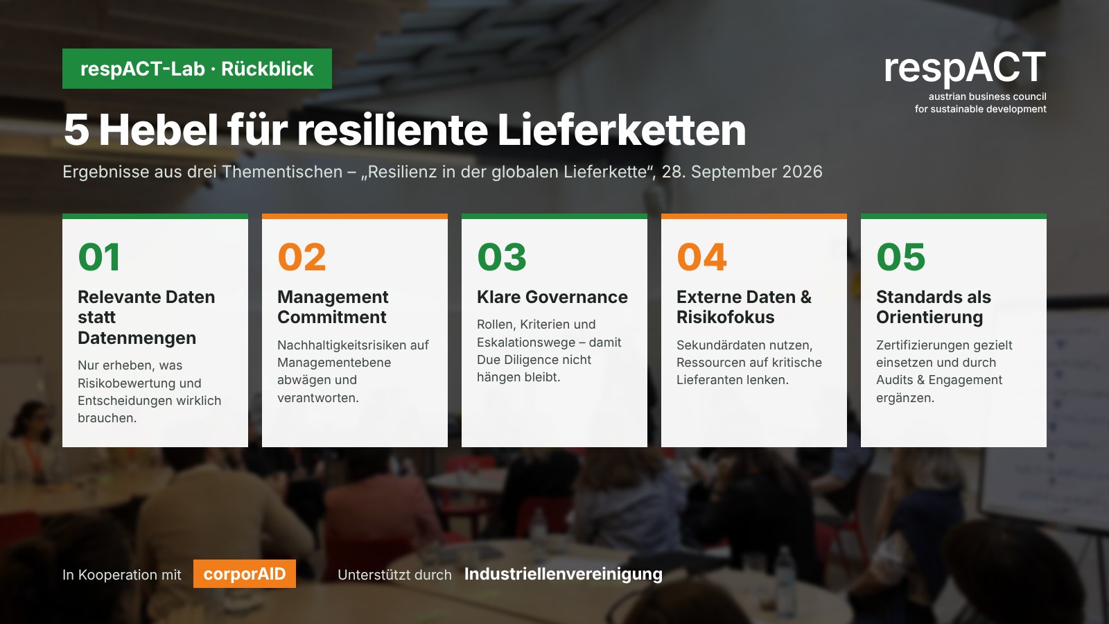 Infografik mit fünf Hebeln für resiliente Lieferketten
